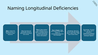 Congenital Limb Deficiency- Rushikesh Rajgude.pptx