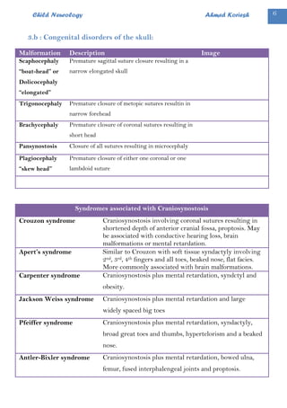 Congenital malformations of the skull | PDF