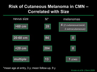 Congenital melanocytic nevi when to worry & when to treat | PDF