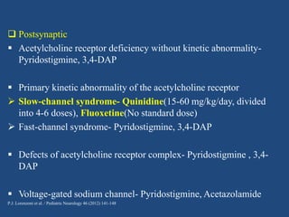  Postsynaptic
 Acetylcholine receptor deficiency without kinetic abnormalityPyridostigmine, 3,4-DAP
 Primary kinetic abnormality of the acetylcholine receptor
 Slow-channel syndrome- Quinidine(15-60 mg/kg/day, divided
into 4-6 doses), Fluoxetine(No standard dose)
 Fast-channel syndrome- Pyridostigmine, 3,4-DAP
 Defects of acetylcholine receptor complex- Pyridostigmine , 3,4DAP
 Voltage-gated sodium channel- Pyridostigmine, Acetazolamide
P.J. Lorenzoni et al. / Pediatric Neurology 46 (2012) 141-148

 