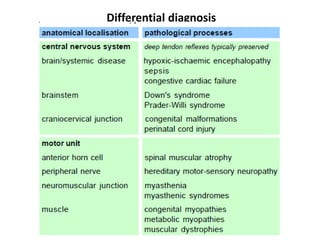 Differential diagnosis
 