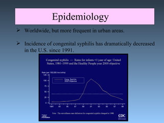 Epidemiology Worldwide, but more frequent in urban areas. Incidence of congenital syphilis has dramatically decreased  in the U.S. since 1991. 