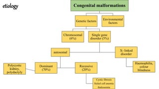 etiology Congenital malformations
Genetic factors
Chromosomal
(6%)
Single gene
disorder (5%)
autosomal
Dominant
(70%)
Polycystic
kidney,
polydactyly
Recessive
(20%)
Cystic fibrosis
Sickel cell anemia
thalessemia
X- linked
disorder
Haemophilia,
colour
blindness
Environmental
factors
 
