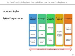 ImplementaçãoAções Programadas