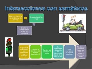 Ejemplo típico de
                             Presencia de luz
un fenómeno de
                                  roja
     espera



               Existirá la
             formación de
                colas de
               vehículos




                                                                   Se                       Mantienen
               Capacidad
                                                              incrementa                    constante
              de acceso a      Expresa en                                        Tasa
                                                Cambio del     el paso de                   hasta que
                   una        términos del                                   equivalente
                                                semáforo a         los                        cola se
              intersección       flujo de                                     al flujo de
                                                  verde       vehículos a                    disipa o
                   con        saturación S                                   saturación
                                                              través de la                  termina el
                semáforo
                                                             línea de alto                    verde.
 