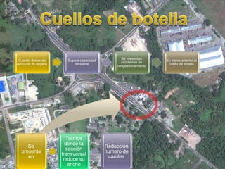 Se presentan
 Cuando demanda          Supera capacidad                           En tramo anterior al
                                                  problemas de
vehicular de llegada        de salida                                cuello de botella
                                                congestionamiento




                         Tramos
                         donde la
      Se                                    Reducción
                         sección
   presenta                                 numero de
                       transversal
      en                                     carriles
                        reduce su
                          ancho
 
