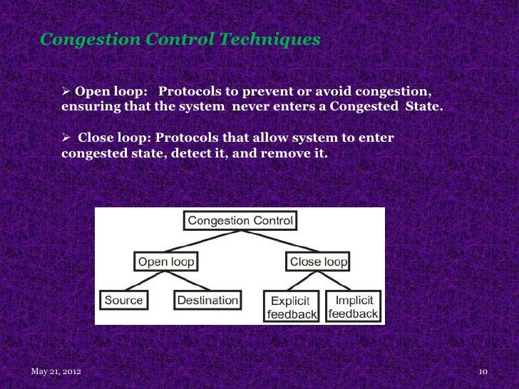 Congestion Control