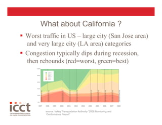 What about California ?
  Worst traffic in US – large city (San Jose area)
   and very large city (LA area) categories
  Congestion typically dips during recession,
   then rebounds (red=worst, green=best)




          source: Valley Transportation Authority “2008 Monitoring and
           Conformance Report”
 