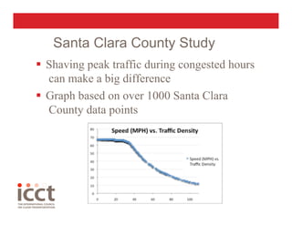 Santa Clara County Study
  Shaving peak traffic during congested hours
   can make a big difference
  Graph based on over 1000 Santa Clara
   County data points
 