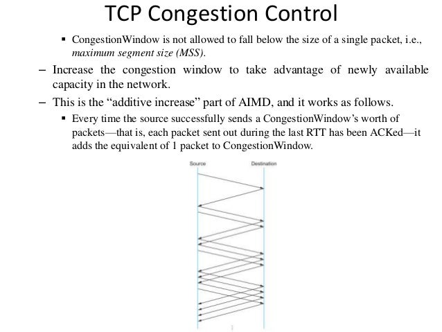 Congestion Control In Tcp