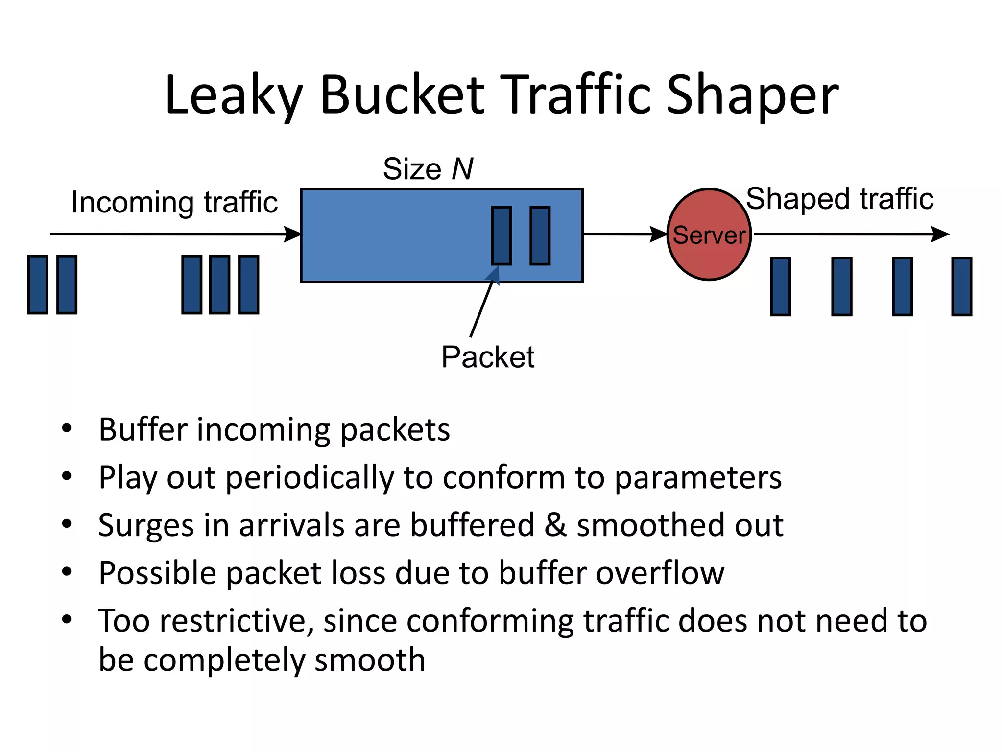 Incoming traffic Shaped traffic
Size N
Packet
Server
Leaky Bucket Traffic Shaper
• Buffer incoming packets
• Play out periodically to conform to parameters
• Surges in arrivals are buffered & smoothed out
• Possible packet loss due to buffer overflow
• Too restrictive, since conforming traffic does not need to
be completely smooth
 