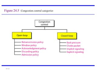 Congestion control | PPTX