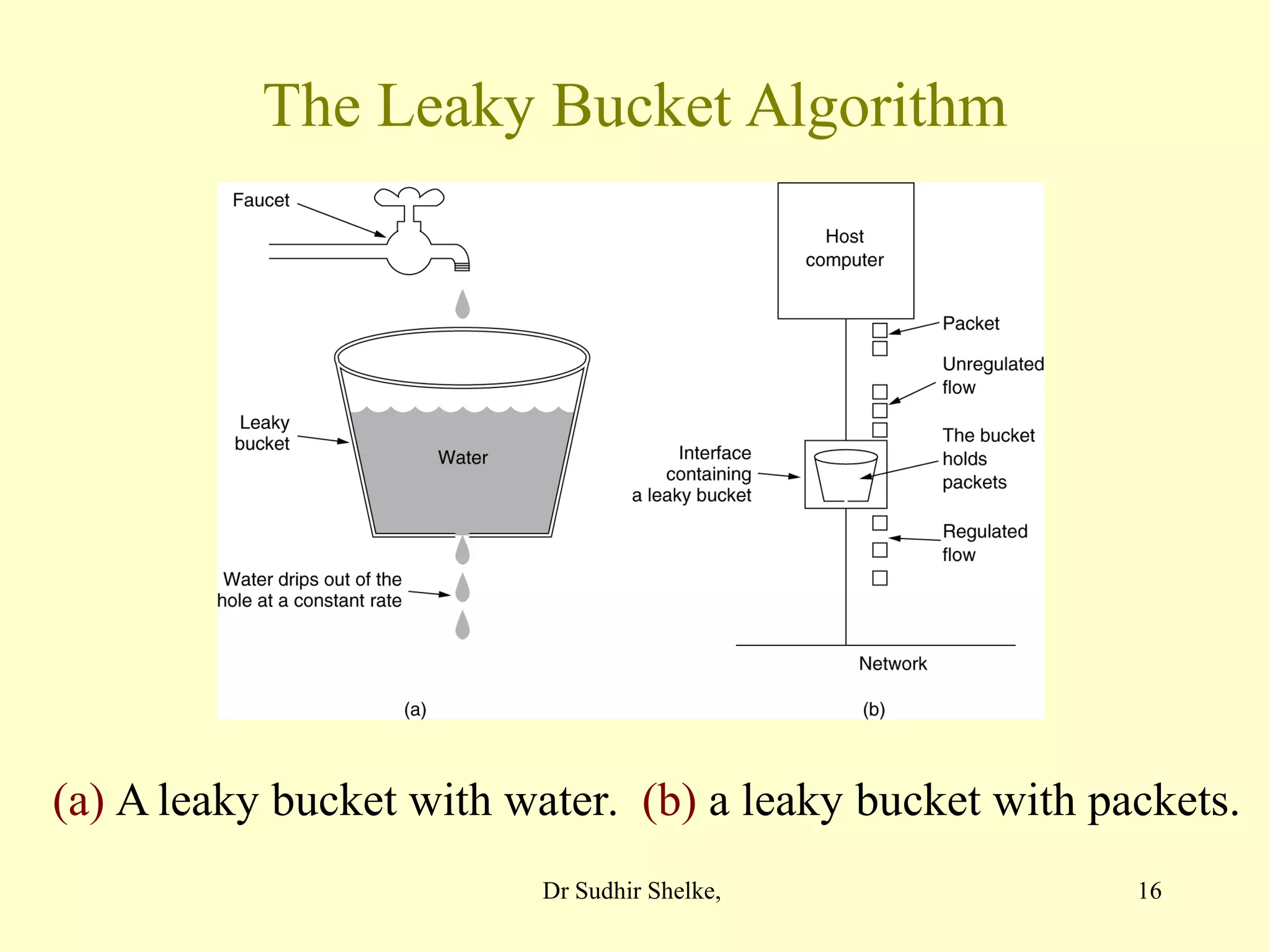 16
The Leaky Bucket Algorithm
(a) A leaky bucket with water. (b) a leaky bucket with packets.
Dr Sudhir Shelke,
 