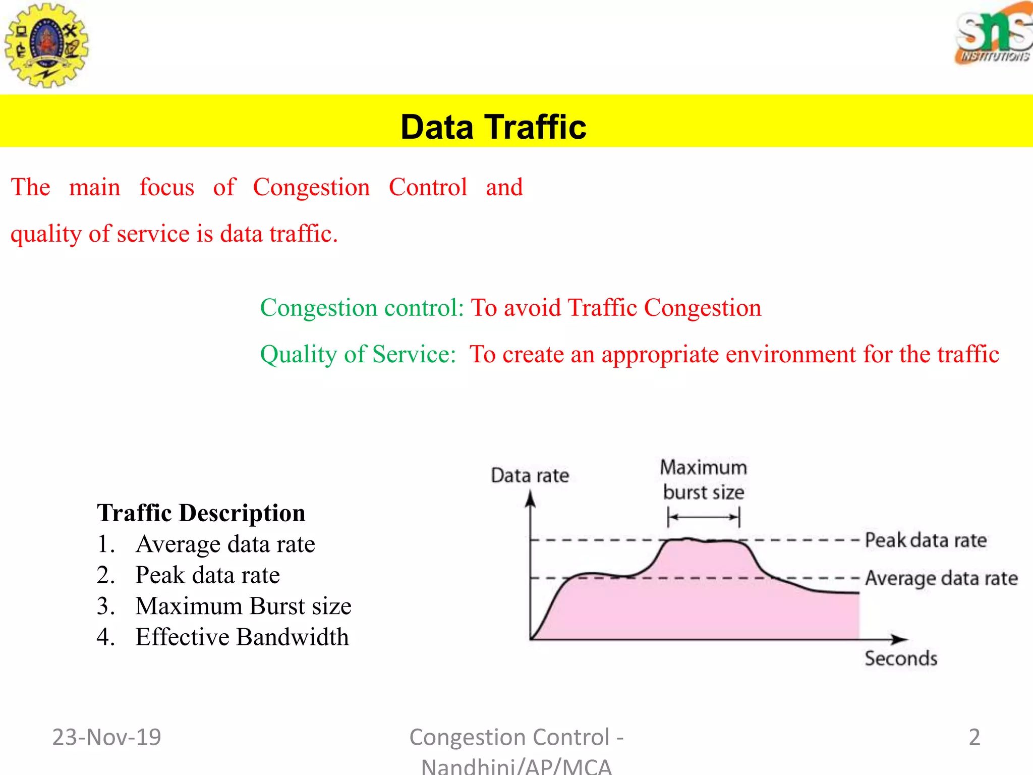 Congestion control | PPT