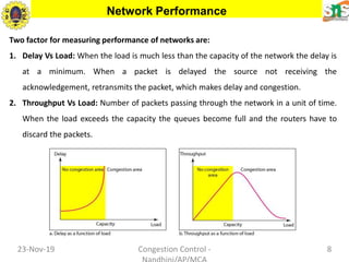 Network Performance
23-Nov-19 8Congestion Control -
Two factor for measuring performance of networks are:
1. Delay Vs Load: When the load is much less than the capacity of the network the delay is
at a minimum. When a packet is delayed the source not receiving the
acknowledgement, retransmits the packet, which makes delay and congestion.
2. Throughput Vs Load: Number of packets passing through the network in a unit of time.
When the load exceeds the capacity the queues become full and the routers have to
discard the packets.
 