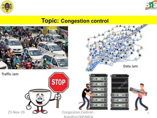 Topic: Congestion control
23-Nov-19 1
Traffic Jam
Data Jam
Congestion Control -
 