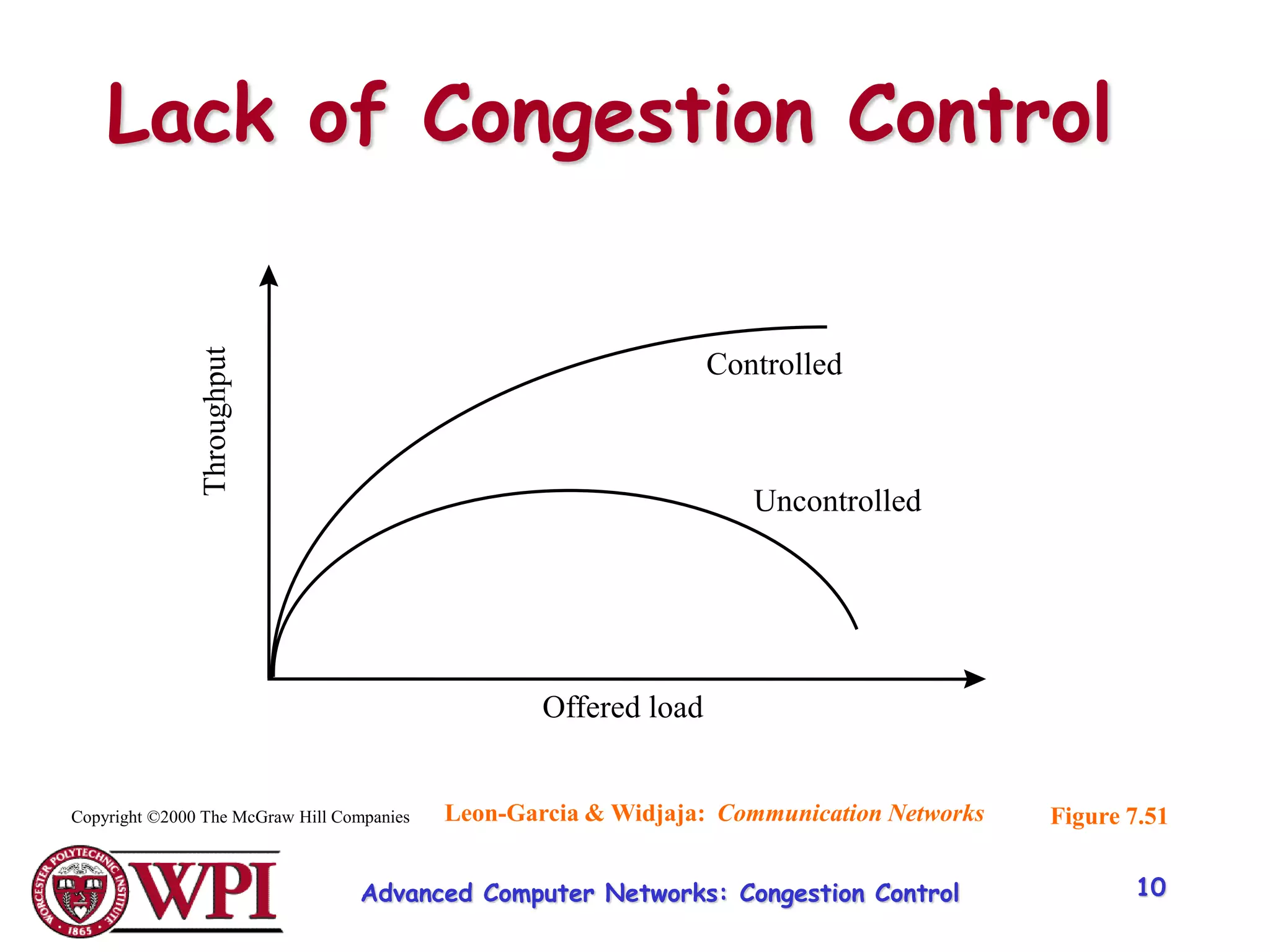 Congestion control | PPT