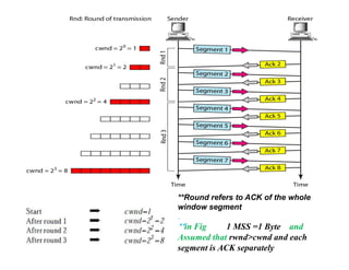 **Round refers to ACK of the whole
window segment
.
**in Fig 1 MSS =1 Byte and
Assumed that rwnd>cwnd and each
segment is ACK separately
 