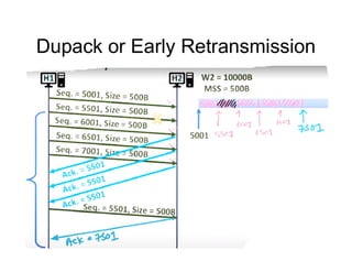 Dupack or Early Retransmission
 