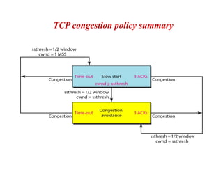 TCP congestion policy summary
 