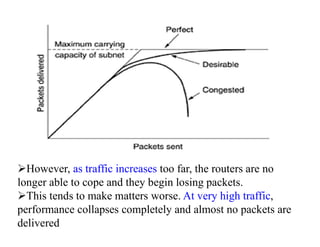 However, as traffic increases too far, the routers are no
longer able to cope and they begin losing packets.
This tends to make matters worse. At very high traffic,
performance collapses completely and almost no packets are
delivered
 