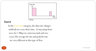 9/10/20176
burst
In the burst data category, the data rate changes
suddenly in a very short time . It may jump from
zero, for 1 Mbps in a microseconds and vice
versa.The average bit rate and peak bit rate
are very different in this type of flow
 