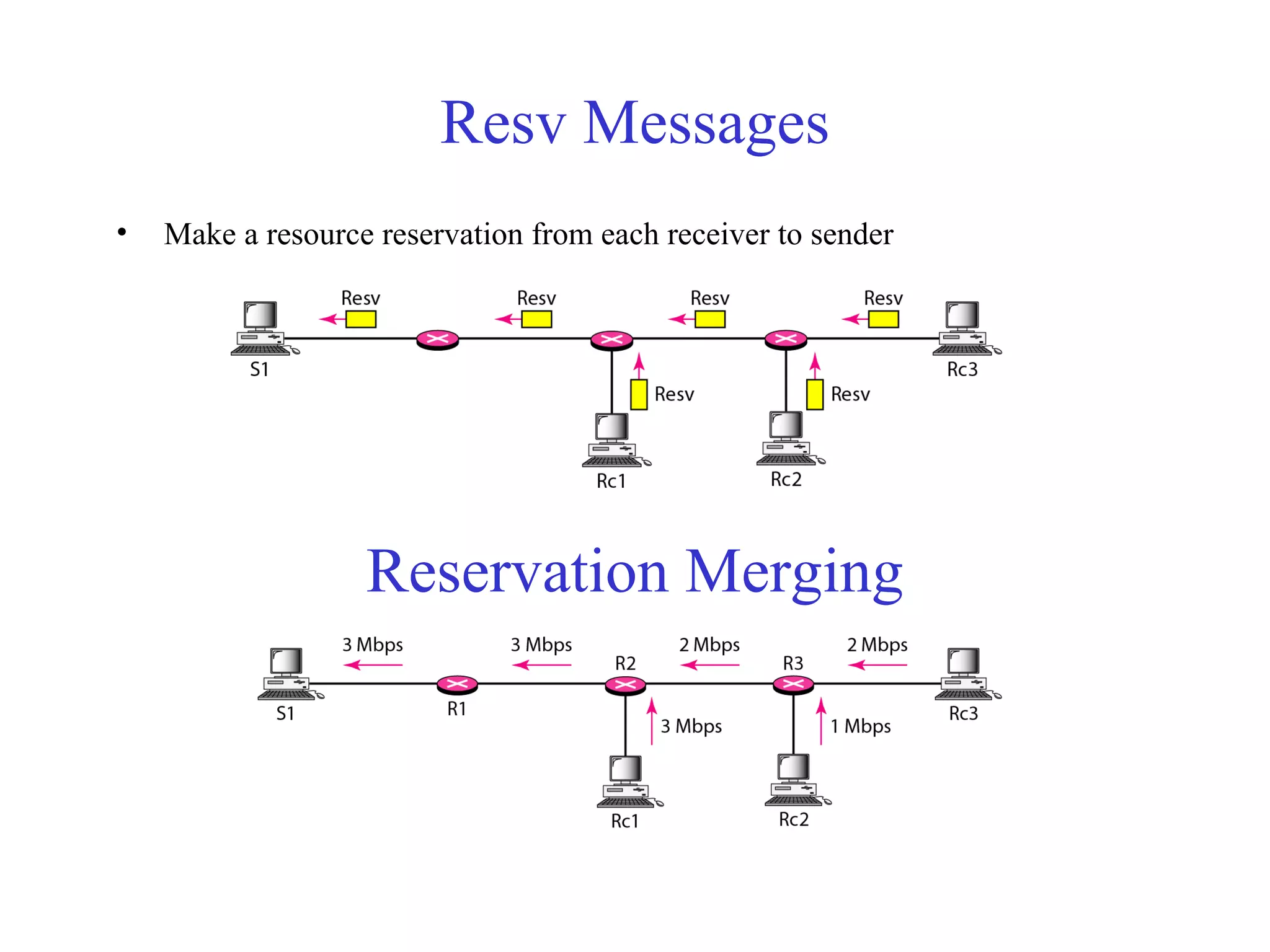 Resv Messages
• Make a resource reservation from each receiver to sender
Reservation Merging
 