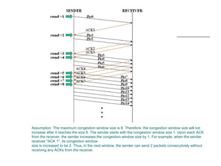 Assumption: The maximum congestion window size is 8. Therefore, the congestion window size will not 
increase after it reaches the size 8. The sender starts with the congestion window size 1. Upon each ACK 
from the receiver, the sender increases the congestion window size by 1. For example, when the sender 
receives "ACK 1", its congestion window 
size is increased to be 2. Thus, in the next window, the sender can send 2 packets consecutively without 
receiving any ACKs from the receiver. 
 