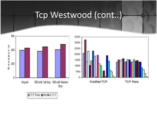 Tcp Westwood (cont..)
 