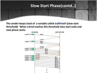 Slow Start Phase(contd..)


The sender keeps track of a variable called ssthresh (slow start
threshold) When cwnd reaches this threshold slow start ends and
next phase starts
 
