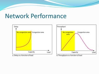 Congest Network Performance Graph Congestion control | PPTX