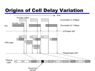 Origins of Cell Delay Variation 