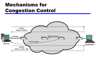 Mechanisms for  Congestion Control 