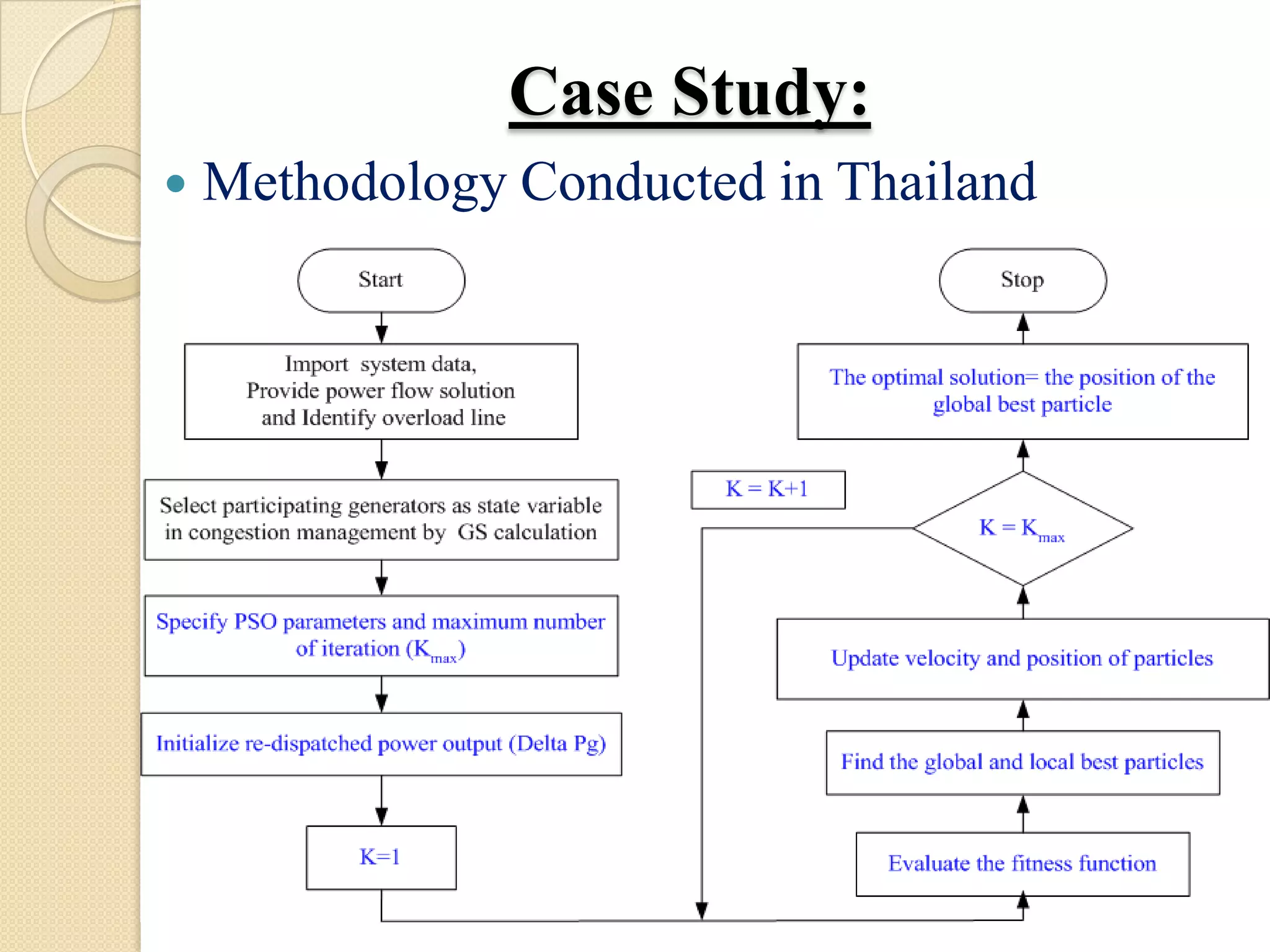 Case Study:
 Methodology Conducted in Thailand
 