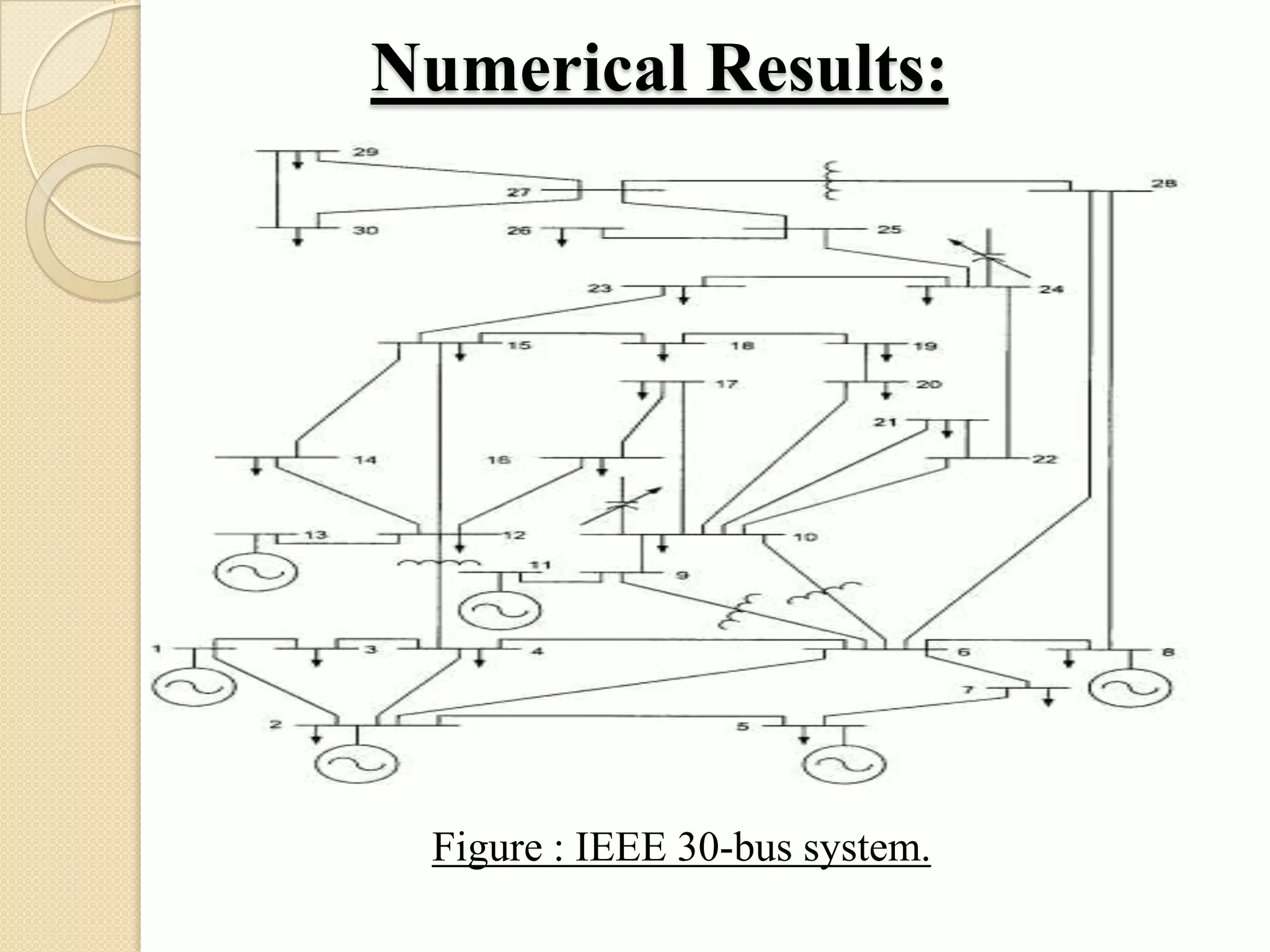 Numerical Results:
Figure : IEEE 30-bus system.
 