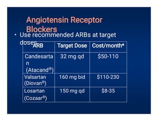 Congestive-Heart-Failure-Medication PHARMACOTHERAPY-1.pdf