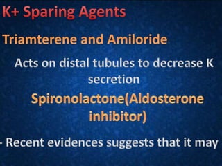 Congestive cardiac failure