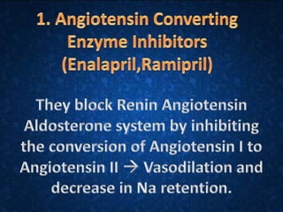 Congestive cardiac failure