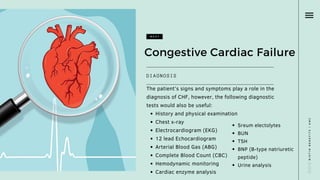 Chf Test Congestive cardiac failure | PDF