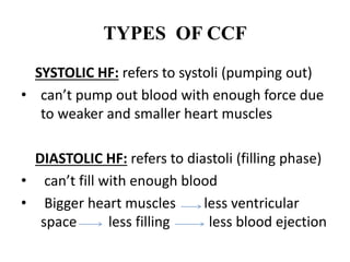 CONGESTIVE CARDIAC FAILURE.PPTX