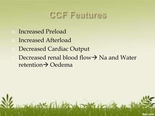 Drugs For Congestive Cardiac Failure (CCF) | PPTX