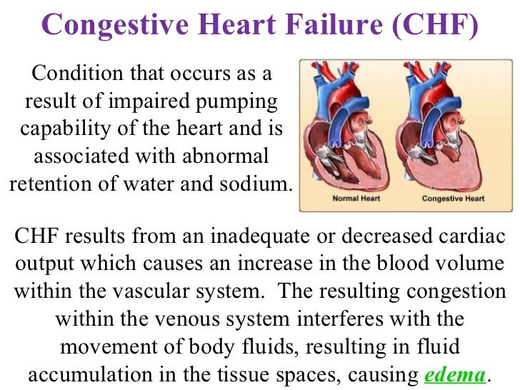 congestive heart failure definition