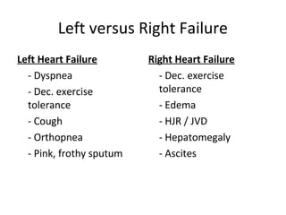 Left versus Right Failure
Left Heart Failure        Right Heart Failure
  - Dyspnea                 - Dec. exercise
  - Dec. exercise           tolerance
  tolerance                 - Edema
  - Cough                   - HJR / JVD
  - Orthopnea               - Hepatomegaly
  - Pink, frothy sputum     - Ascites
 
