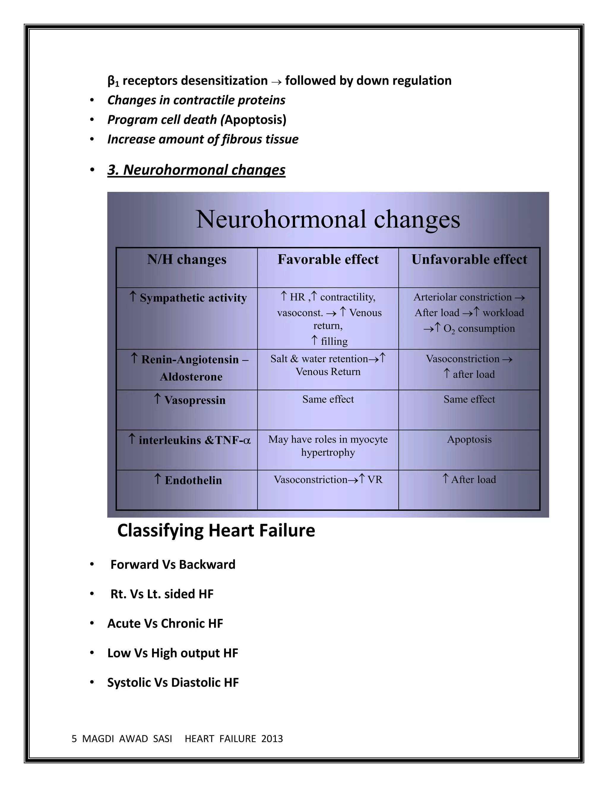 5 MAGDI AWAD SASI HEART FAILURE 2013
β1 receptors desensitization followed by down regulation
• Changes in contractile proteins
• Program cell death (Apoptosis)
• Increase amount of fibrous tissue
• 3. Neurohormonal changes
Neurohormonal changes
N/H changes Favorable effect Unfavorable effect
Sympathetic activity HR , contractility,
vasoconst. Venous
return,
filling
Arteriolar constriction
After load workload
O2 consumption
Renin-Angiotensin –
Aldosterone
Salt & water retention
Venous Return
Vasoconstriction
after load
Vasopressin Same effect Same effect
interleukins &TNF- May have roles in myocyte
hypertrophy
Apoptosis
Endothelin Vasoconstriction VR After load
Classifying Heart Failure
• Forward Vs Backward
• Rt. Vs Lt. sided HF
• Acute Vs Chronic HF
• Low Vs High output HF
• Systolic Vs Diastolic HF
 