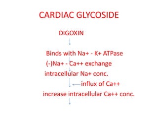 CARDIAC GLYCOSIDE
DIGOXIN
Binds with Na+ - K+ ATPase
(-)Na+ - Ca++ exchange
intracellular Na+ conc.
influx of Ca++
increase intracellular Ca++ conc.
 