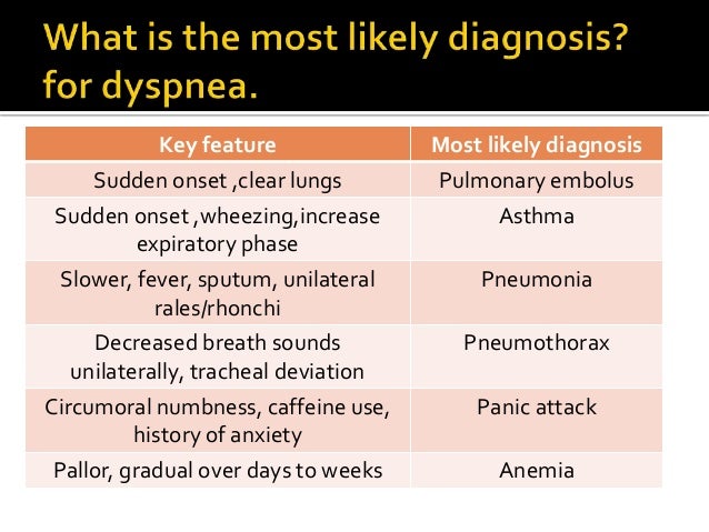 Congestive heart failure