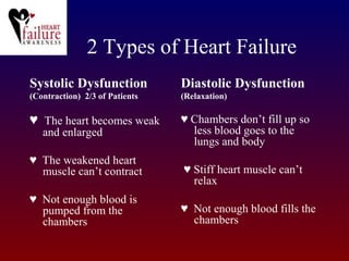 2 Types of Heart Failure
Systolic Dysfunction
(Contraction) 2/3 of Patients
♥ The heart becomes weak
and enlarged
♥ The weakened heart
muscle can’t contract
♥ Not enough blood is
pumped from the
chambers
Diastolic Dysfunction
(Relaxation)
♥ Chambers don’t fill up so
less blood goes to the
lungs and body
♥ Stiff heart muscle can’t
relax
♥ Not enough blood fills the
chambers
 
