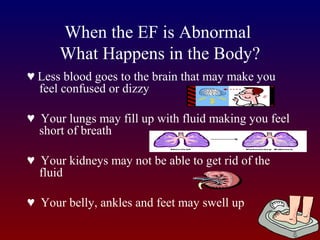 When the EF is Abnormal
What Happens in the Body?
♥ Less blood goes to the brain that may make you
feel confused or dizzy
♥ Your lungs may fill up with fluid making you feel
short of breath
♥ Your kidneys may not be able to get rid of the
fluid
♥ Your belly, ankles and feet may swell up
 