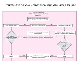 TREATMENT OF ADVANCED/DECOMPENSATED HEART FAILURE
 