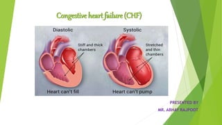 Congestive heart failure (CHF)
PRESENTED BY
MR. ABHAY RAJPOOT
 